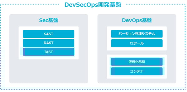 fig03_DevSecOps