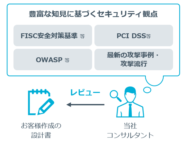 fig04_DevSecOps