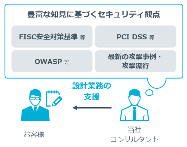 fig05_DevSecOps
