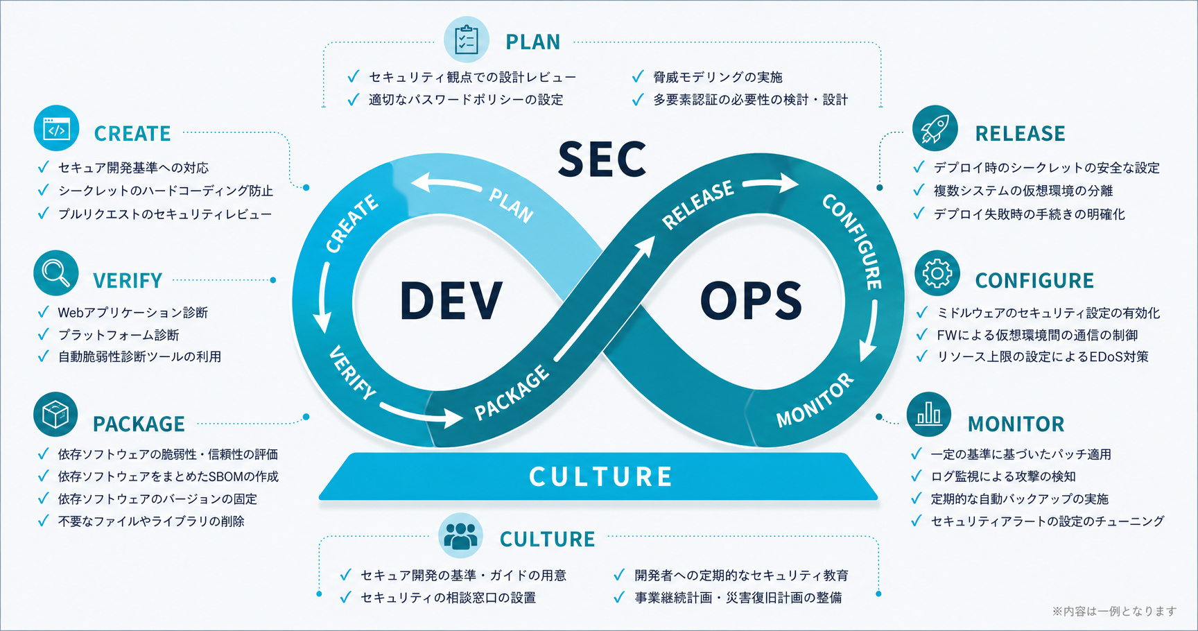 fig06_devsecops_adjusted