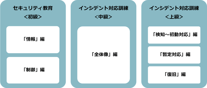 factory-cyber-training-1 