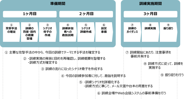 factory-cyber-training-2 