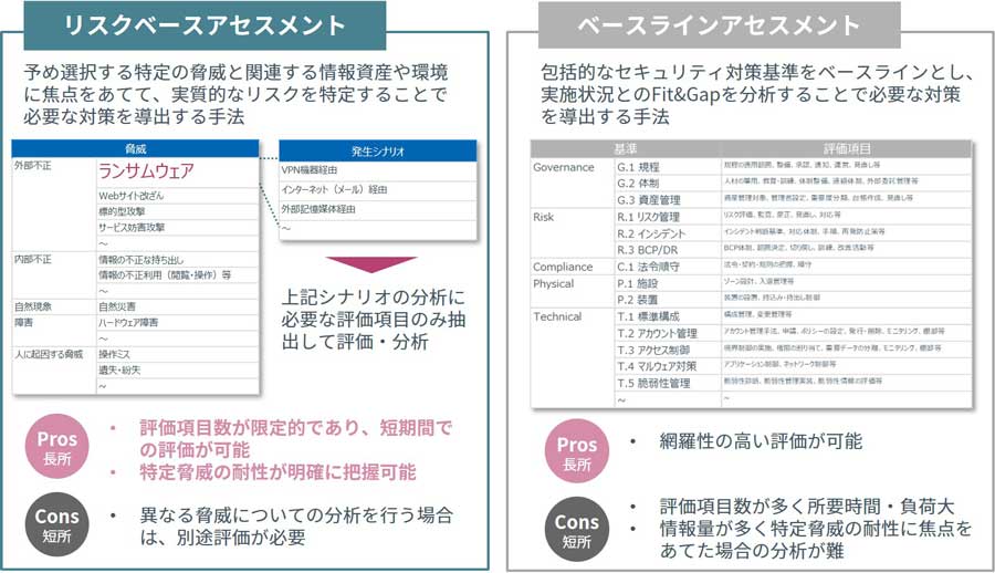 リスクベースアセスメントサービス