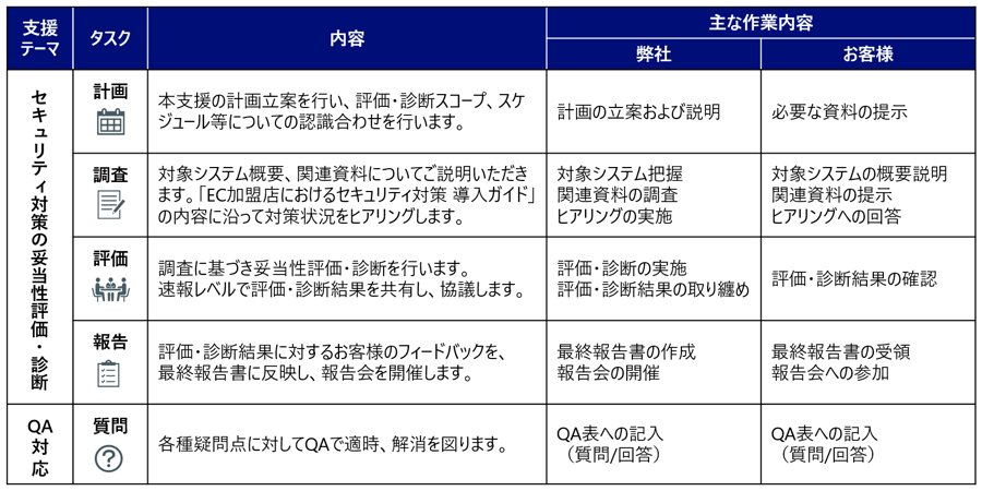 サービスの流れ