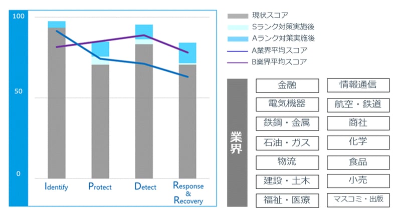 security_visualization_fig4