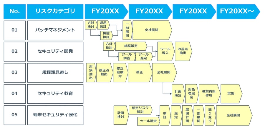 security_visualization_fig5