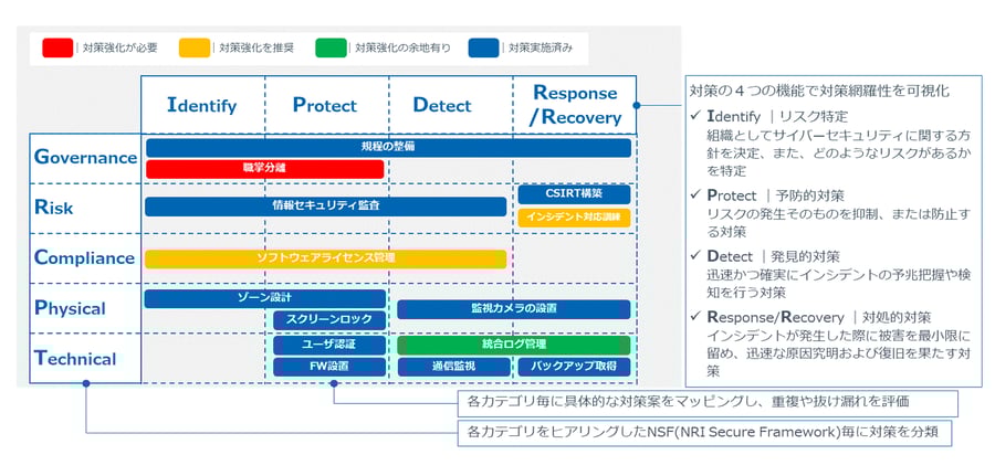 security_visualization_fig7