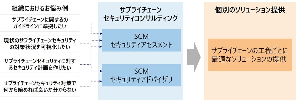 図1