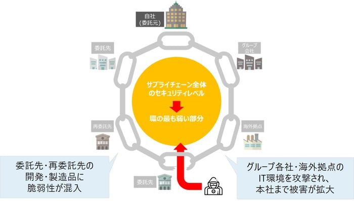 図2