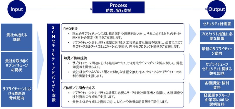 図3