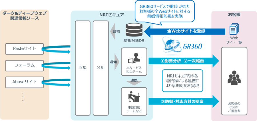Managed TI service-4