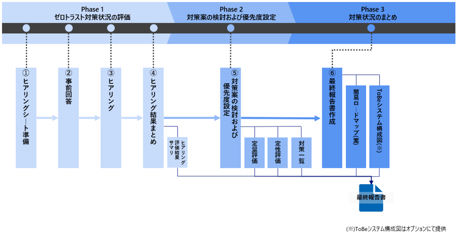サービス提供範囲