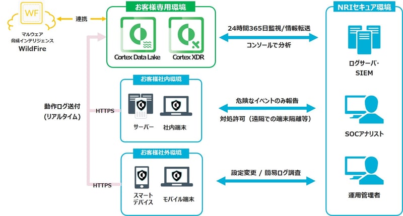 図1