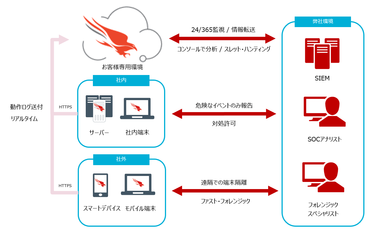 ServiceImage