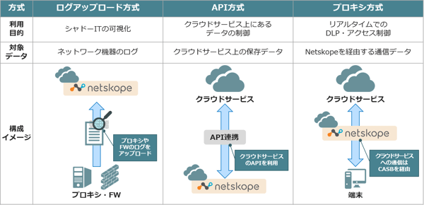 netskope mss-4