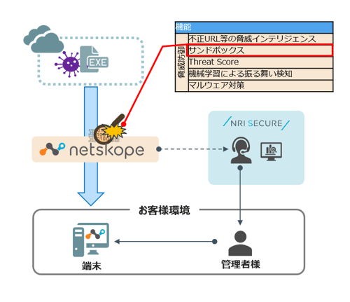 netskope mss-5