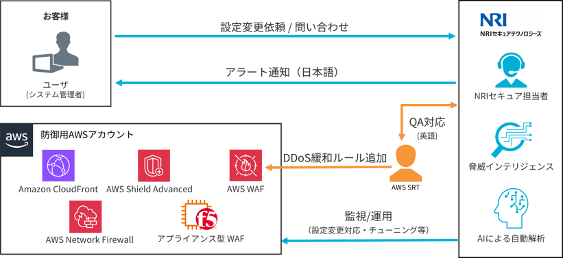 secure_gateway_service_aws