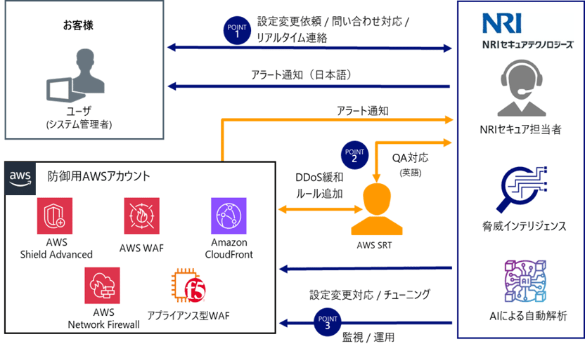 secure_gateway_service_aws