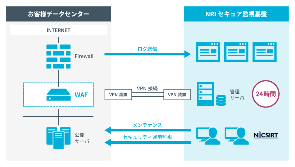 wafmanage04