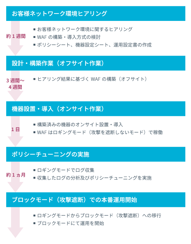 wafmanage05