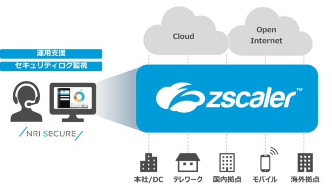 Zscaler-3