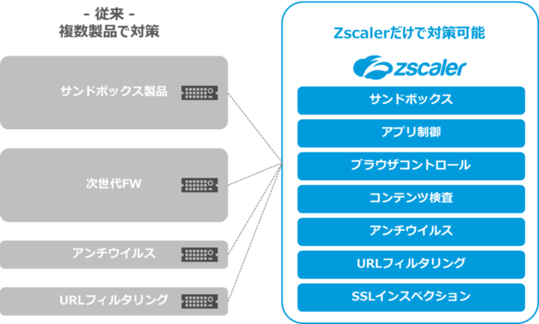 zscaler