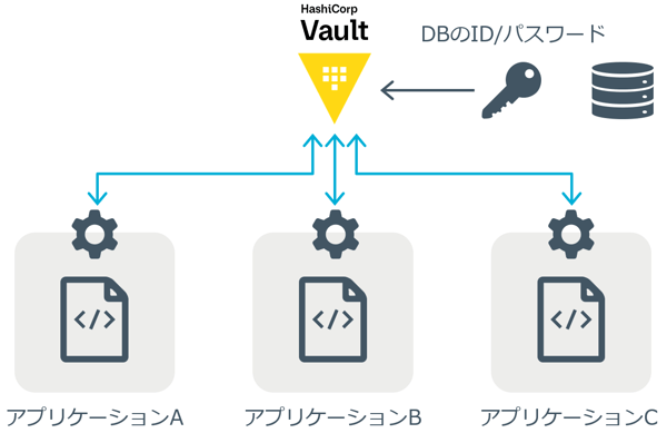 centralized_management-2