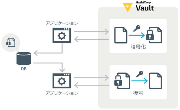 encryption_and_decryption_of_sensitive_data
