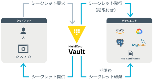 secrets_management