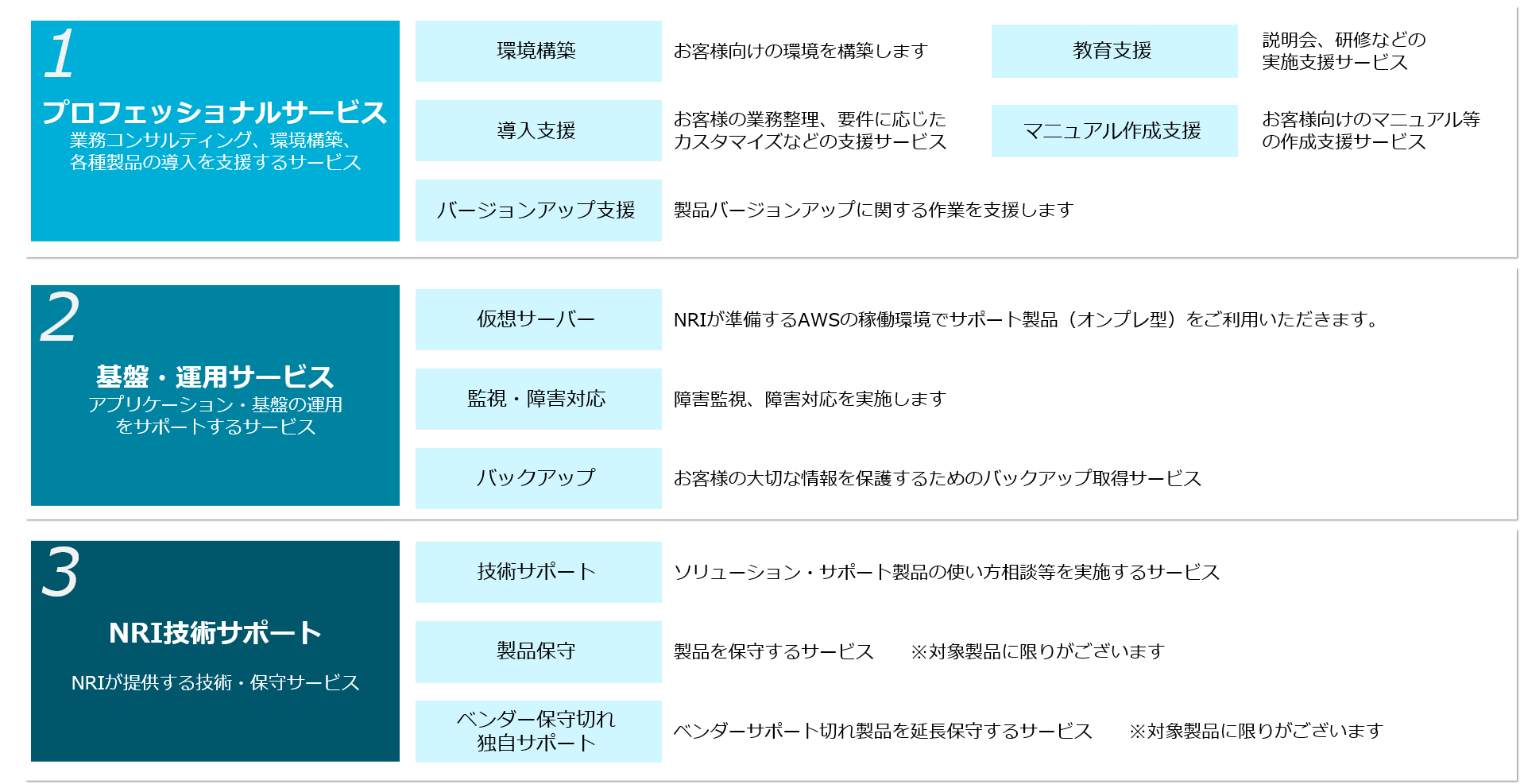 services_provided