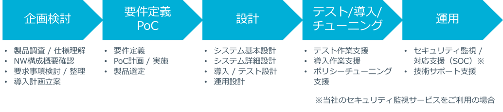 Vectra AI_process