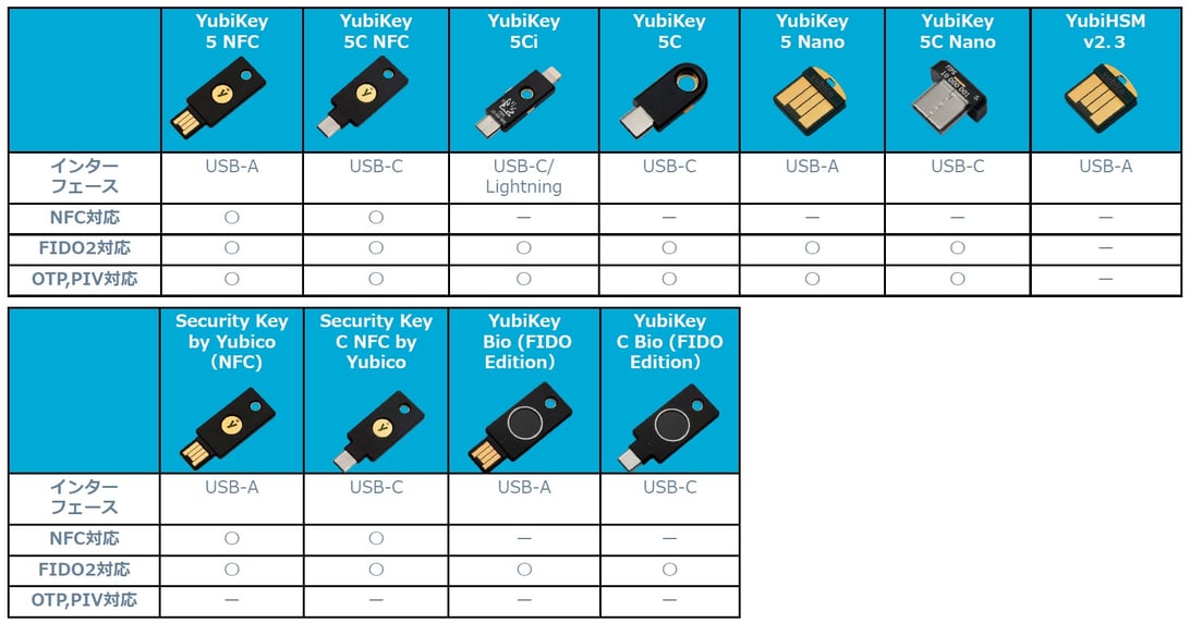 yubikey_lineup