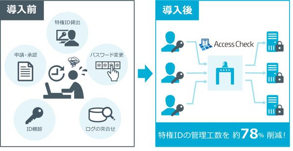 AccessCheck_re_final1