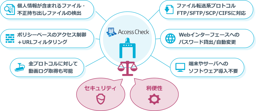 AccessCheck_re_final3