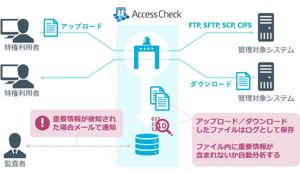 AccessCheck_re_final6