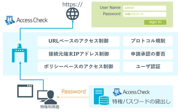 AccessCheck_re_final7
