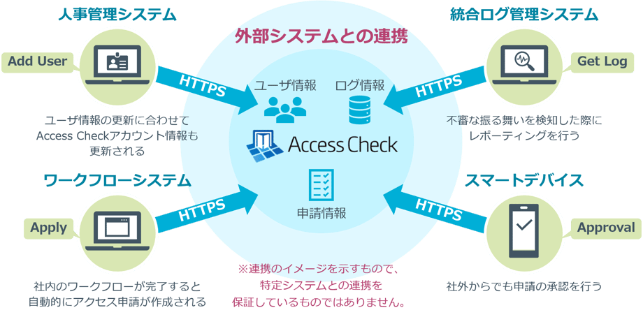 AccessCheck_re_final8