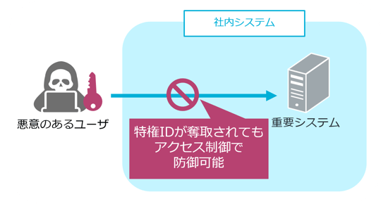 access_control-1