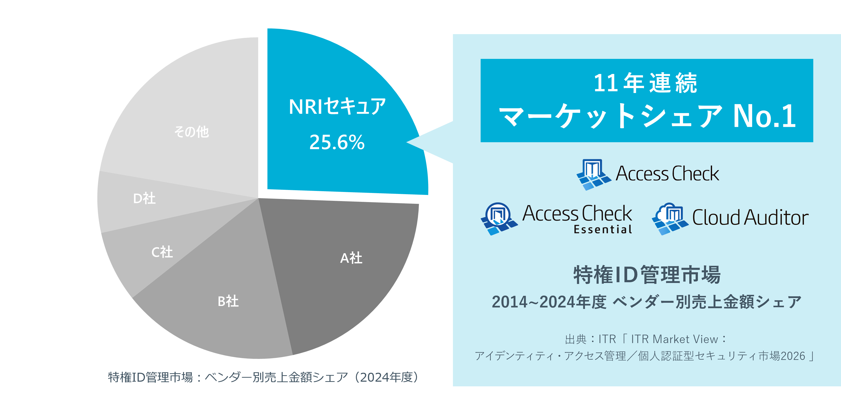 graph_2026-2