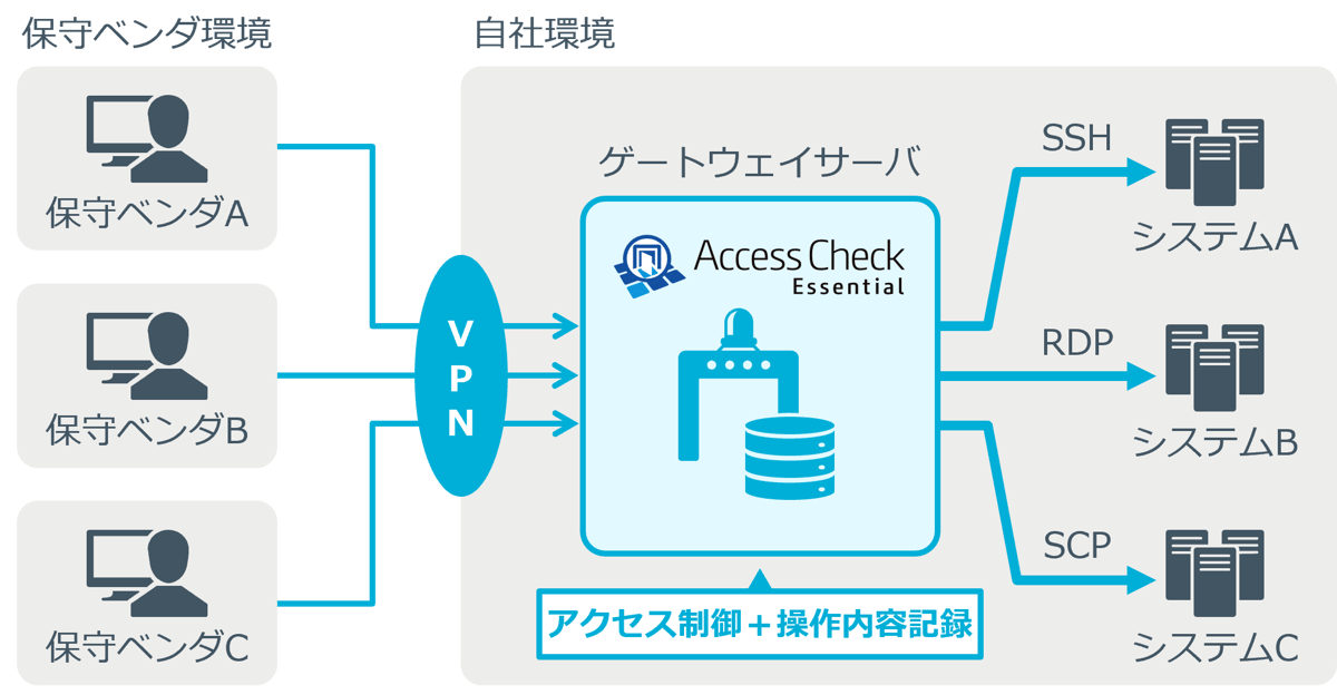 ace-case-1