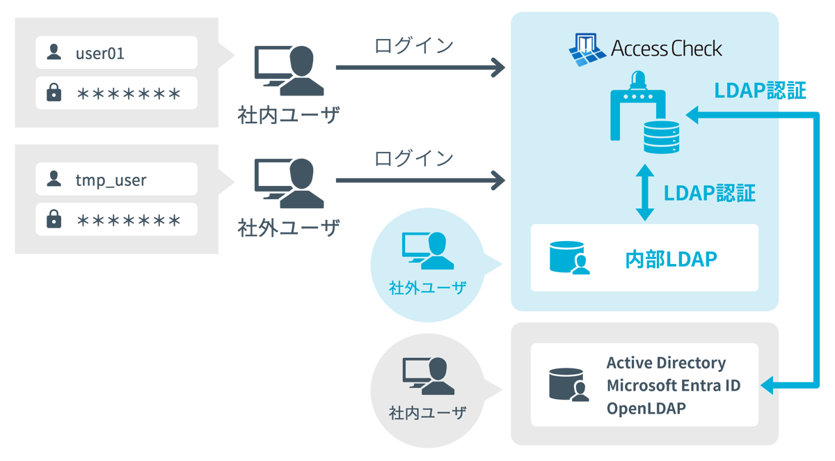 AD連携オプション