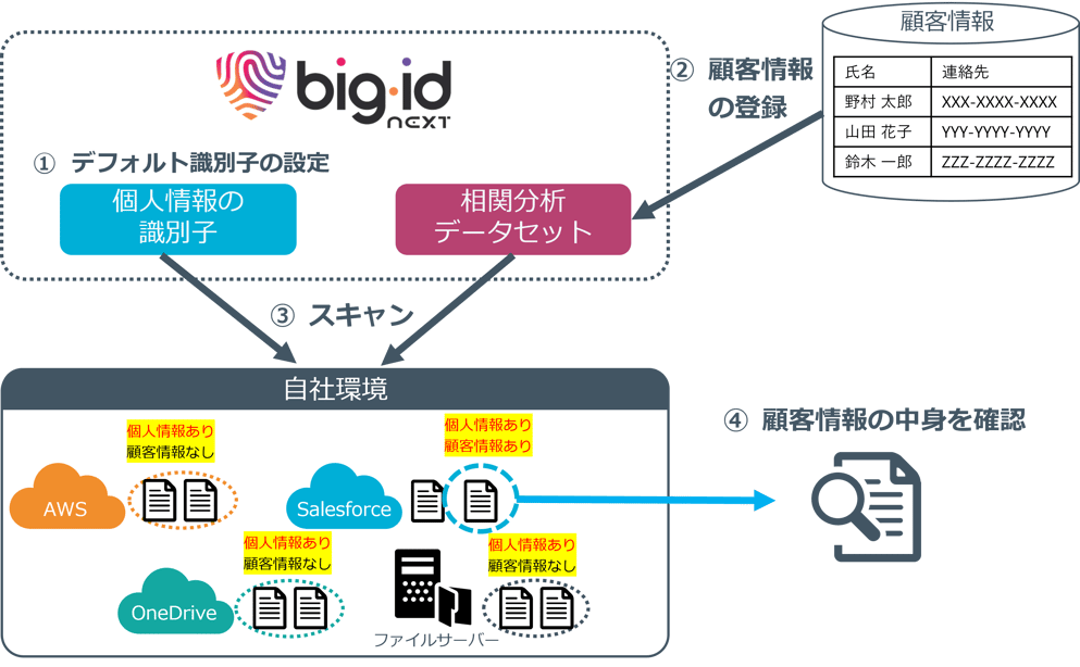 BigID3-1
