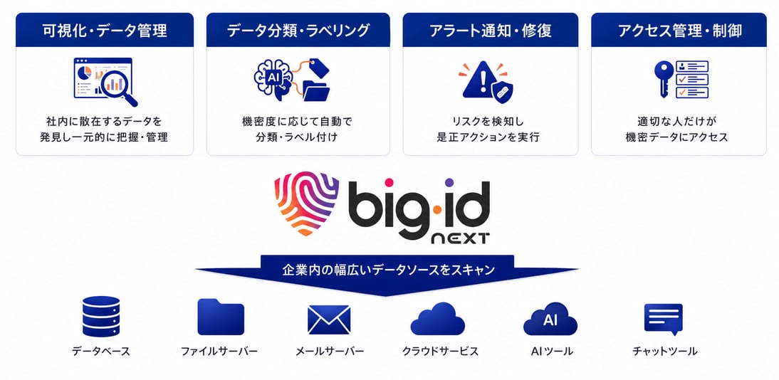 fig01_BigID