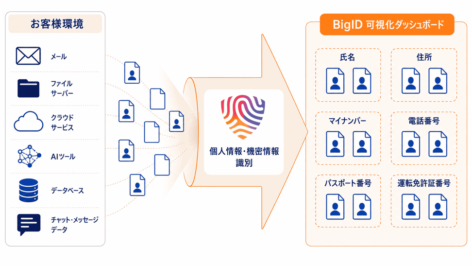 fig02_BigID