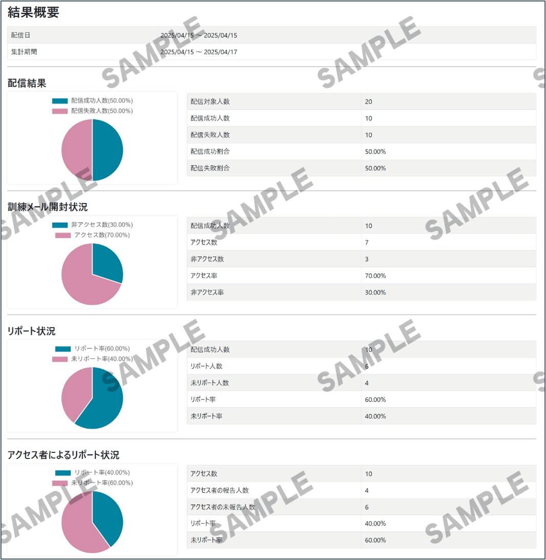 cofense_managed_service1