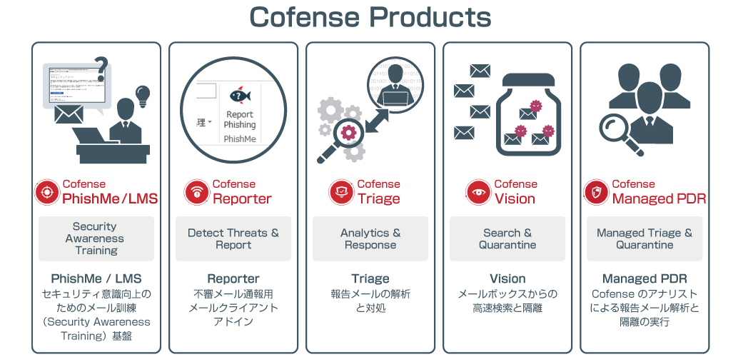 cofense_products