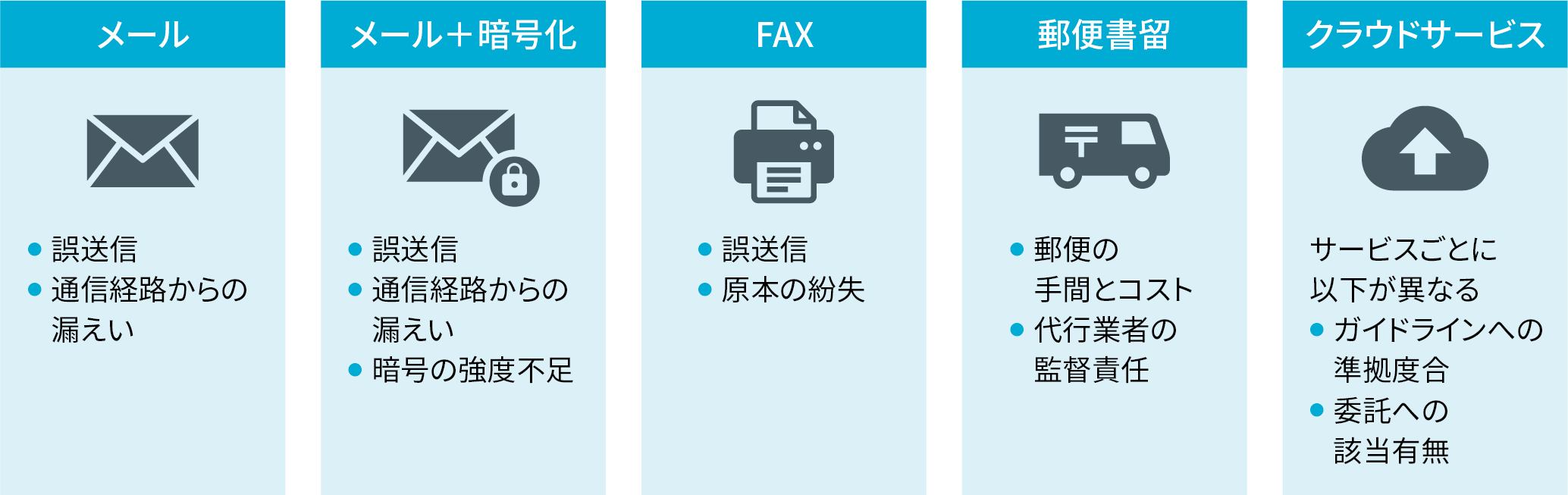 mynumber_method