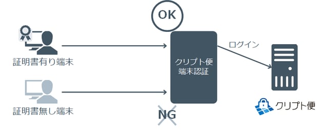 11_terminal-authentication