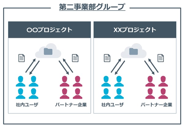 fileshare_01_scene-1b