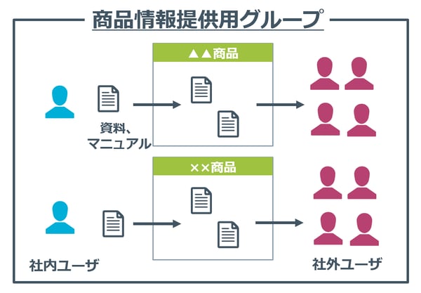 fileshare_02_scene-2